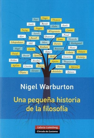 UNA PEQUEÑA HISTORIA DE LA FILOSOFÍA