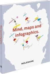MIND, MAPS AND INFOGRAPHICS
