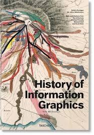 HISTORY OF INFORMATION GRAPHICS.