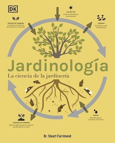 JARDINOLOGÍA "LA CIENCIA DE LA JARDINERÍA"