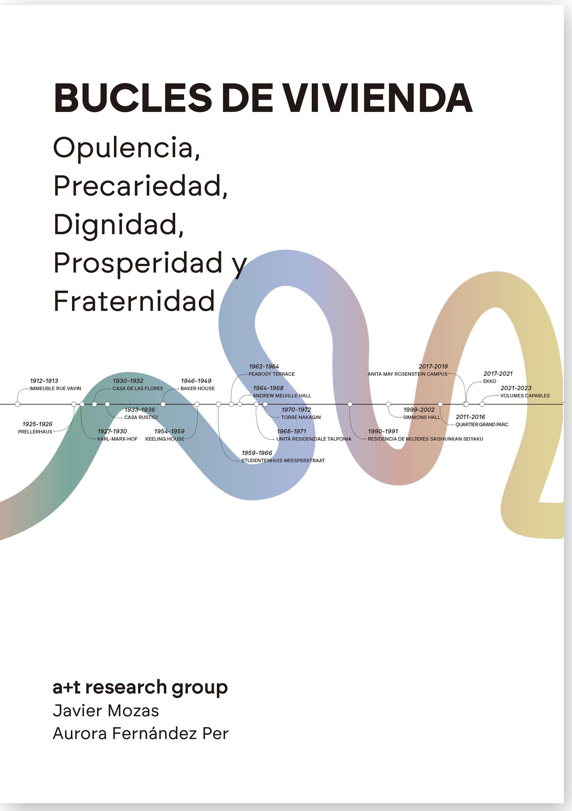 BUCLES DE VIVIENDA "OPULENCIA, PRECARIEDAD, DIGNIDAD, PROSPERIDAD Y FRATERNIDAD"