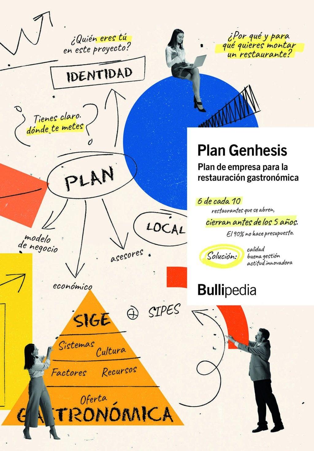 PLAN GENHESIS "EL PLAN DE EMPRESA PARA LA RESTAURACIÓN GASTRONÓMICA"